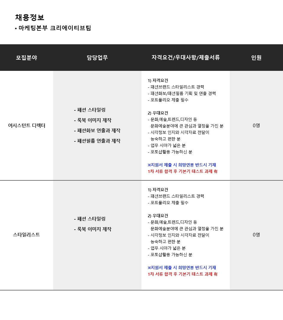 채용공고 중단